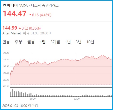주식 투자 삼성전자