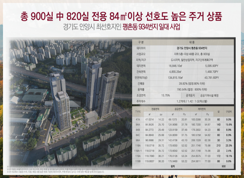 평촌 롯데캐슬 르씨엘 사업 개요 표