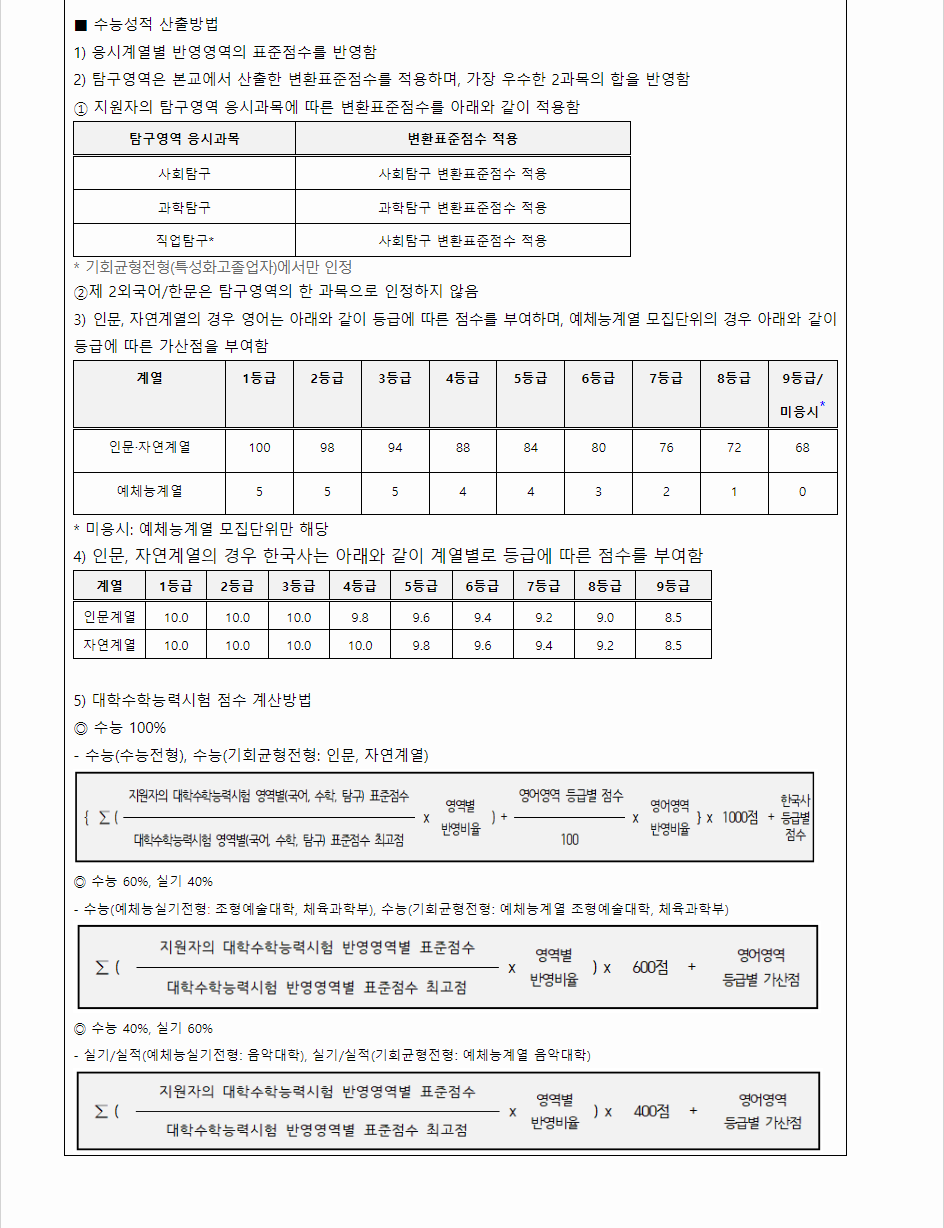 2024학년도 이화여자대학교 수능위주전형 수능 성적 산출방법