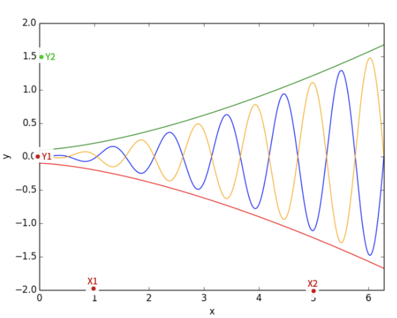 축 좌표 입력 예시