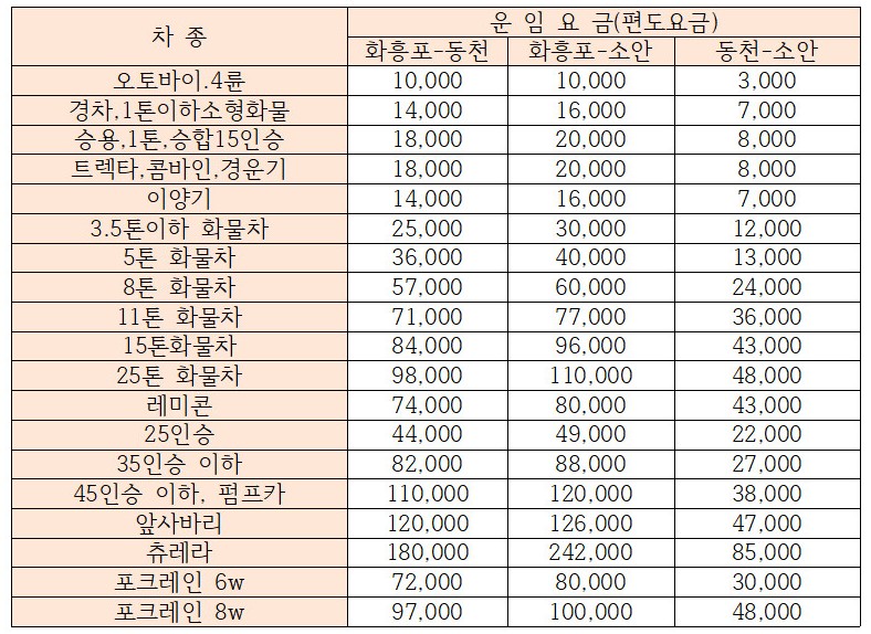 [노화도 / 소안도 가는 방법] 완도에서 노화도(동천항), 소안도 배편 요금 (차량)