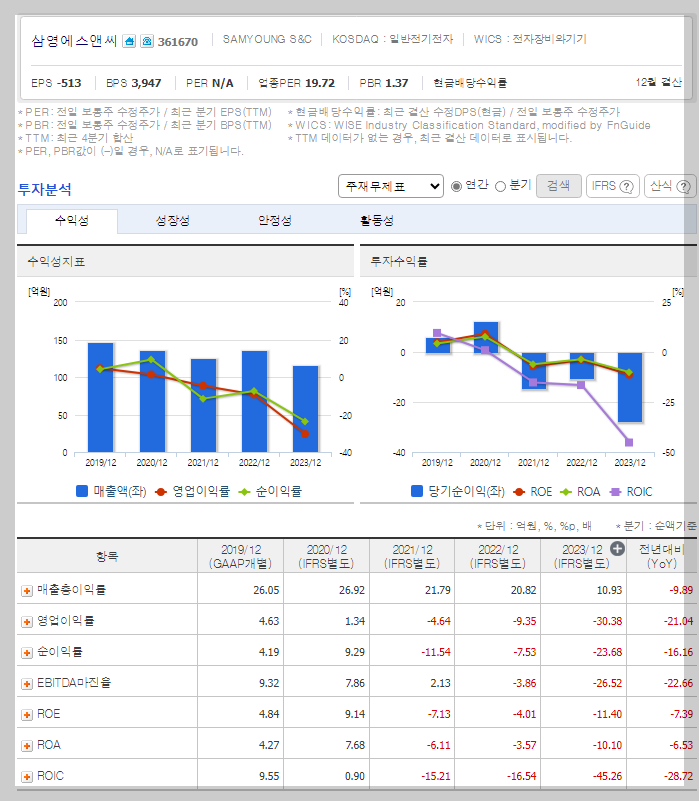 재무 지표