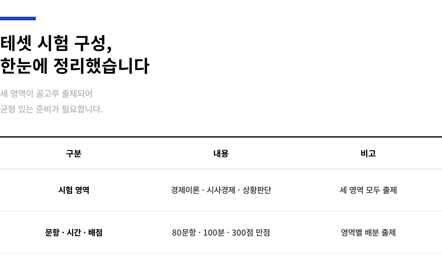 학점은행제-테샛-시험구성