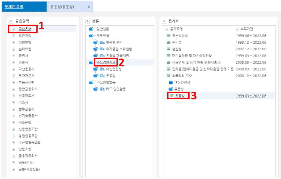 예적금 가입 전 확인해야 할 것 : 유동성 비율