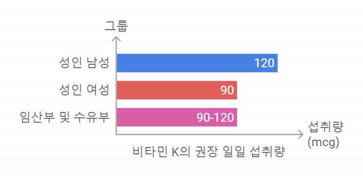 미국 국립의학연구소(NIH) 기준
