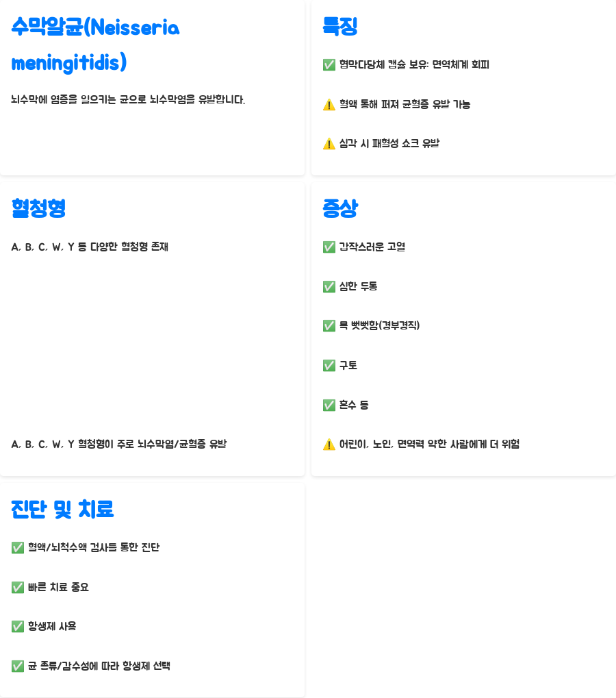 미생물학: 나이세리아과, 위험한 균의 정체는? - 나이세리아과: 쌍알균의 위용 - 수막알균(Neisseria meningitidis): 뇌수막을 공격하는 침입자 미생물학: 나이세리아과, 위험한 균의 정체는? - 나이세리아과: 쌍알균의 위용 - 수막알균(Neisseria meningitidis): 뇌수막을 공격하는 침입자