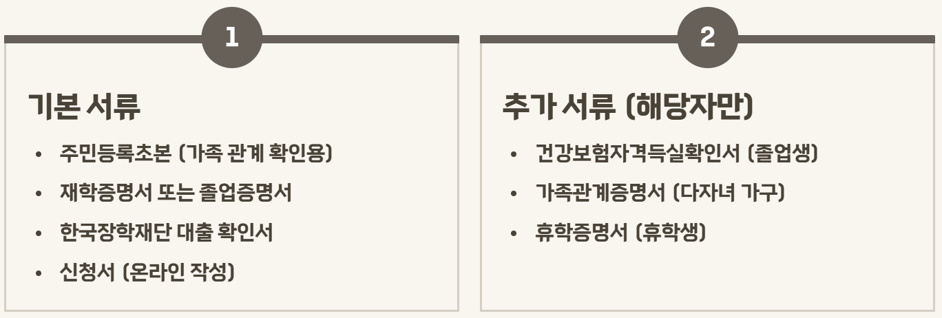 대학생 학자금 대출이자 지원