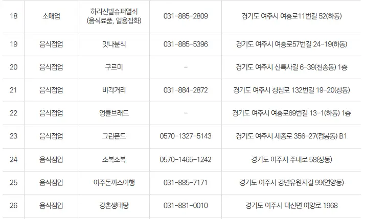 여주관광상품권 사용처 주의사항