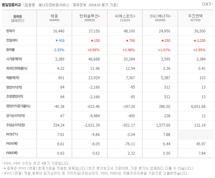 태웅_동종업비교자료