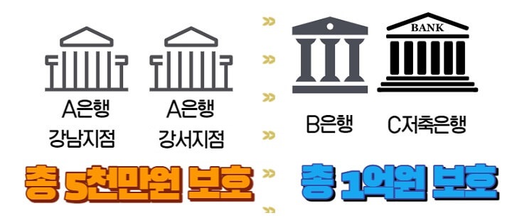 예금가입_전략