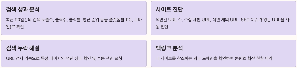 네이버 서치어드바이저 주요 기능과 장점 정리