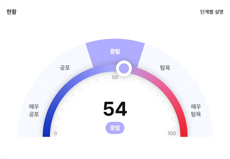 공포탐욕 지수