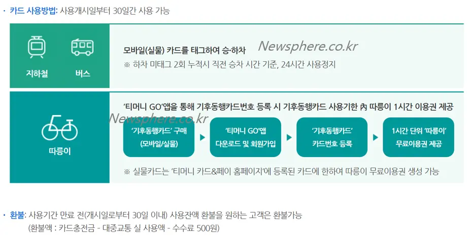 카드사용방법