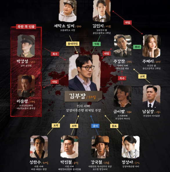 김부장 드라마