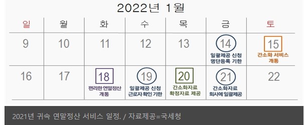 연말정산