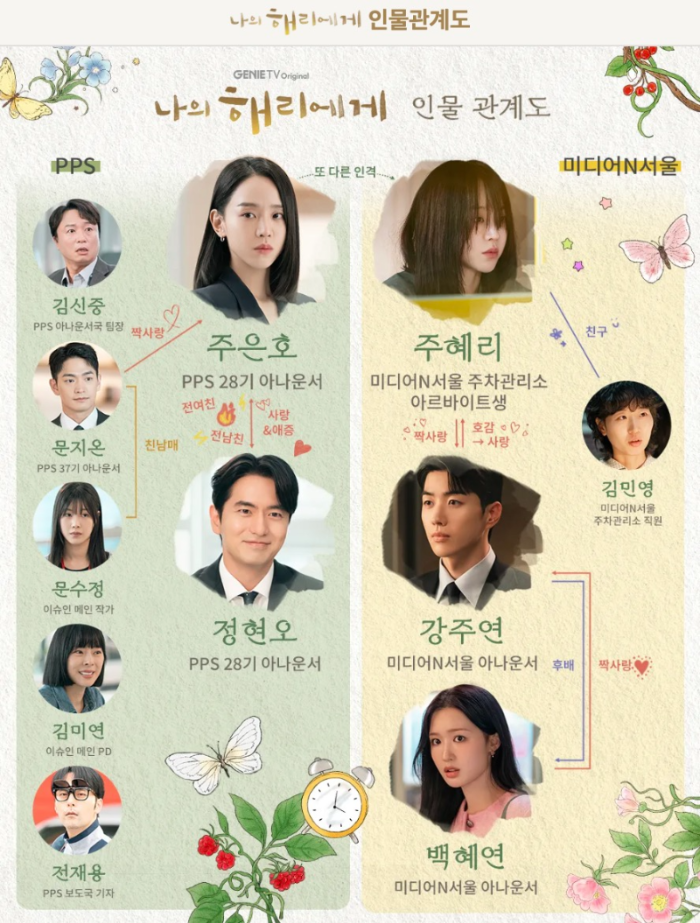 '나의 해리에게' 드라마 인물관계도. 중앙에 주은호(신혜선)가 위치하며, 그녀의 다중 인격인 혜리와 연결됨. 왼쪽에 전 남자친구 정현오(이진욱)가 있고, 오른쪽에 강주연(강훈)이 위치함. 아래쪽에 백혜연(조혜주)과 문지온(강상준)이 있음. 화살표로 각 인물 간의 관계와 감정을 표시하고 있으며, 복잡한 삼각관계와 짝사랑 등이 시각적으로 나타남.