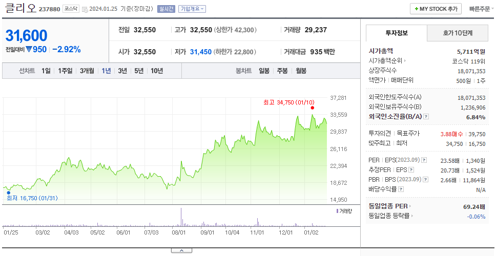 클리오_실적자료