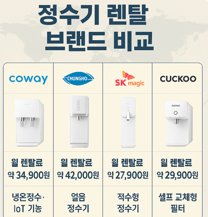 정수기 렌탈 브랜드별 비교