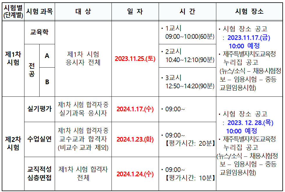 제주도 교육청 중등 임용고시