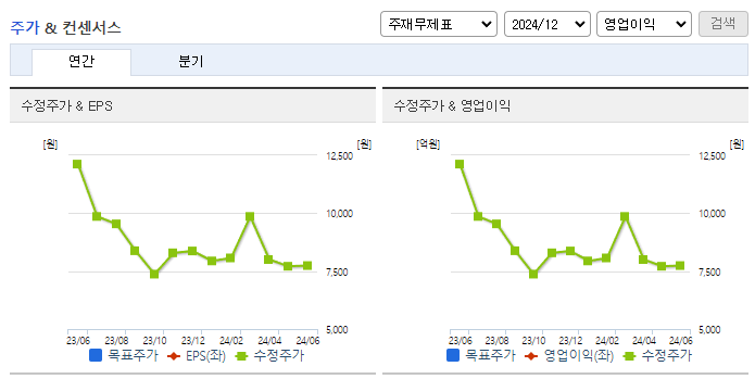 유라테크_컨센서스