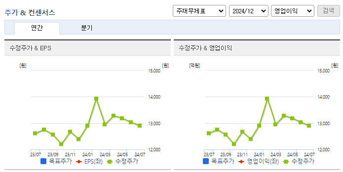 삼영무역_컨센서스