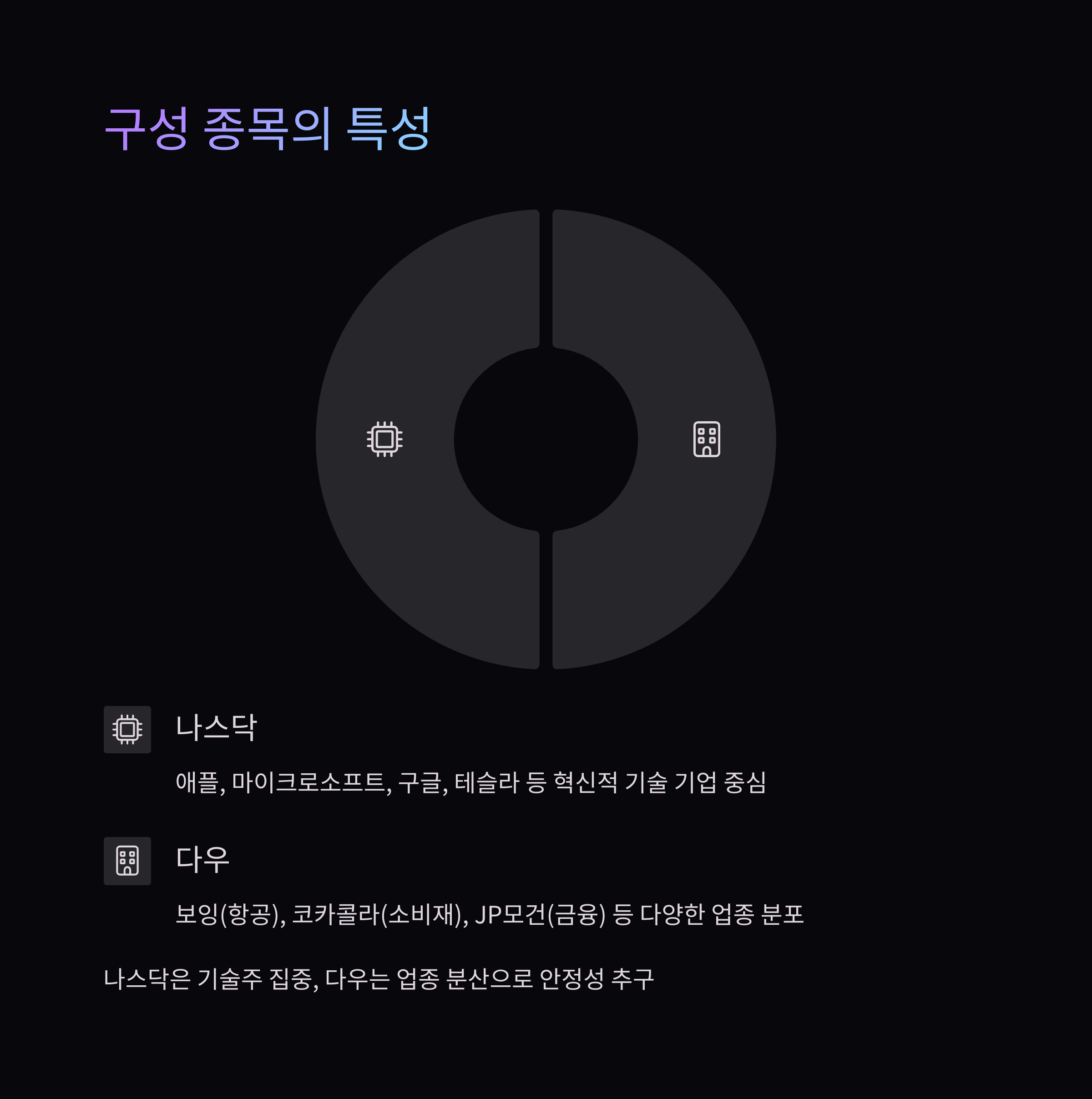 나스닥vs다우존스