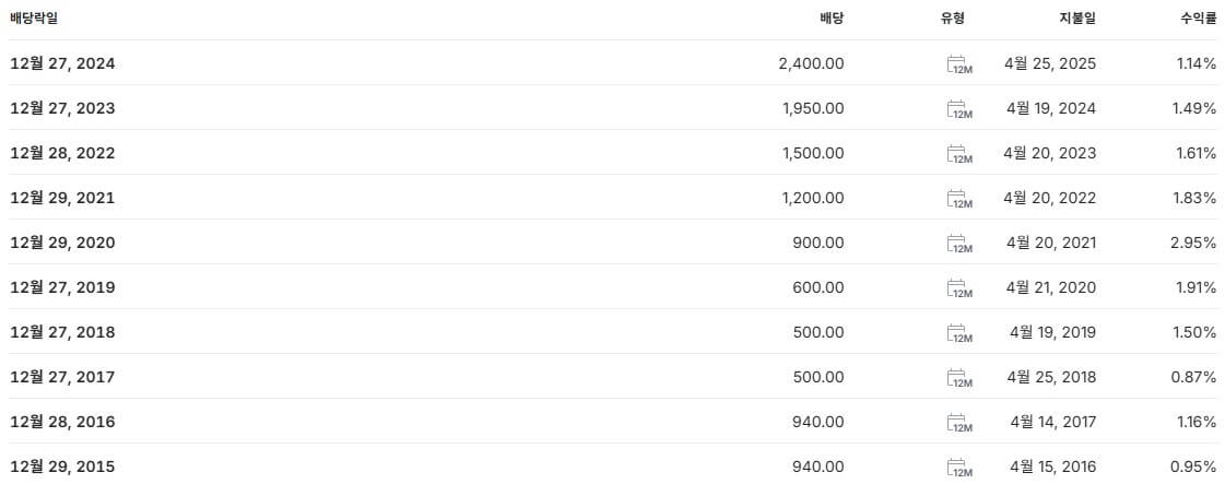 LIG넥스원 배당금 지급일 배당일
