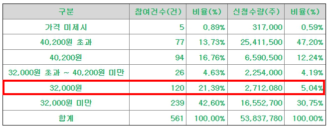 아이스크림미디어 공모주