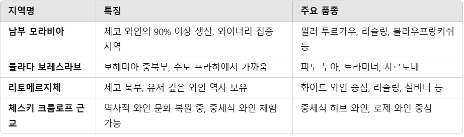 체코 와인 지도 &ndash; 지역별 대표 와인 산지