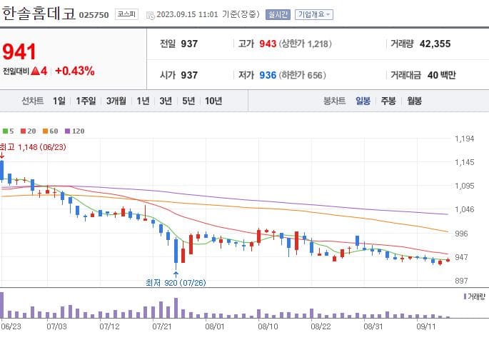한솔홈데코_025750