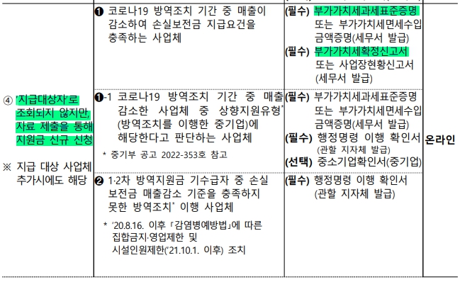 소상공인 손실보전금 확인 검증 필요서류