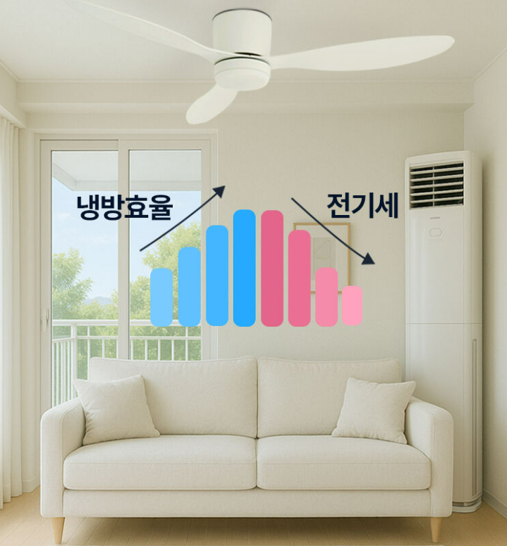 모노인실링팬, 실링팬, 실링팬42인치, 실링팬전기세, 실링팬장단점, 천장실링팬, 실링팬조명 52인치실링팬, 실링팬설치비용, 실링팬추천