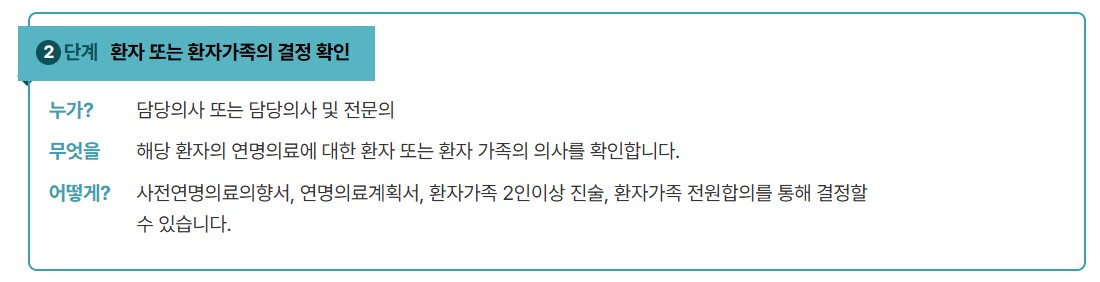 연명의료결정제도