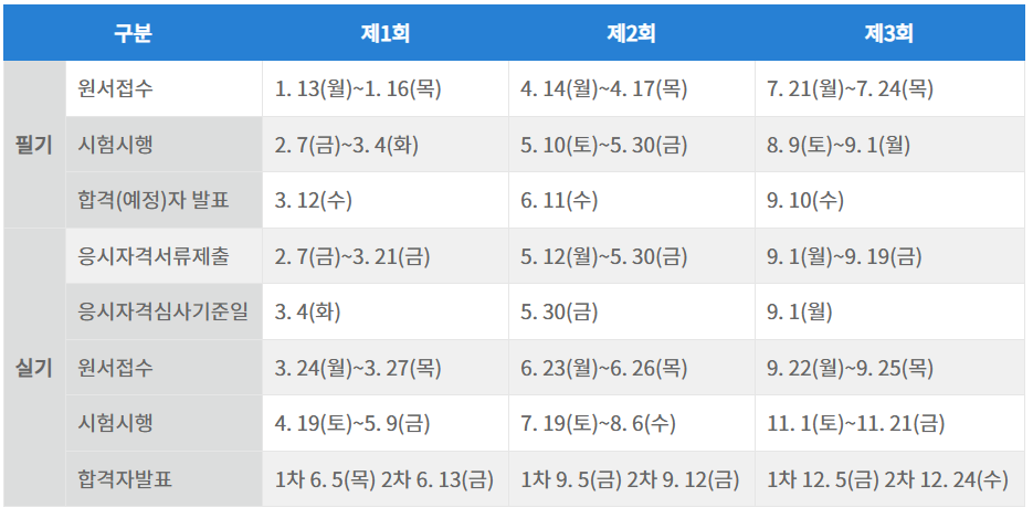 전기기사 시험일정