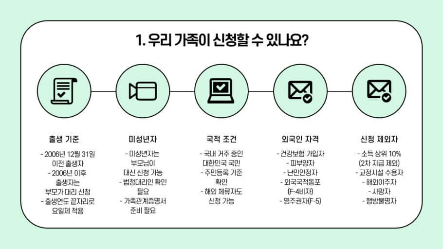 2025 소비쿠폰신청, 국민비서 알림설정만 해도 남들보다 빠르게 받는다!