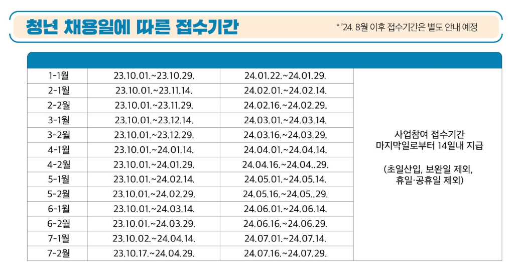 고용24-일자리-채움-청년지원금-접수기간