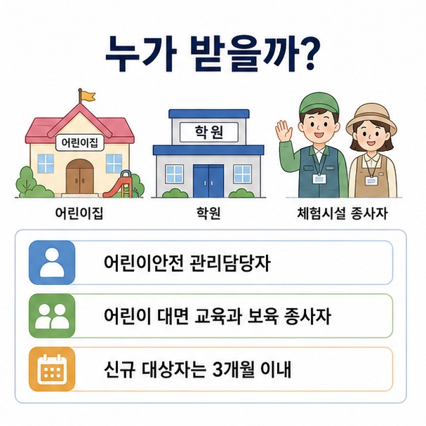 어린이안전 관리담당자와 어린이를 직접 대면해 교육과 보육 업무를 하는 종사자가 주요 교육 대상임을 정리한 이미지