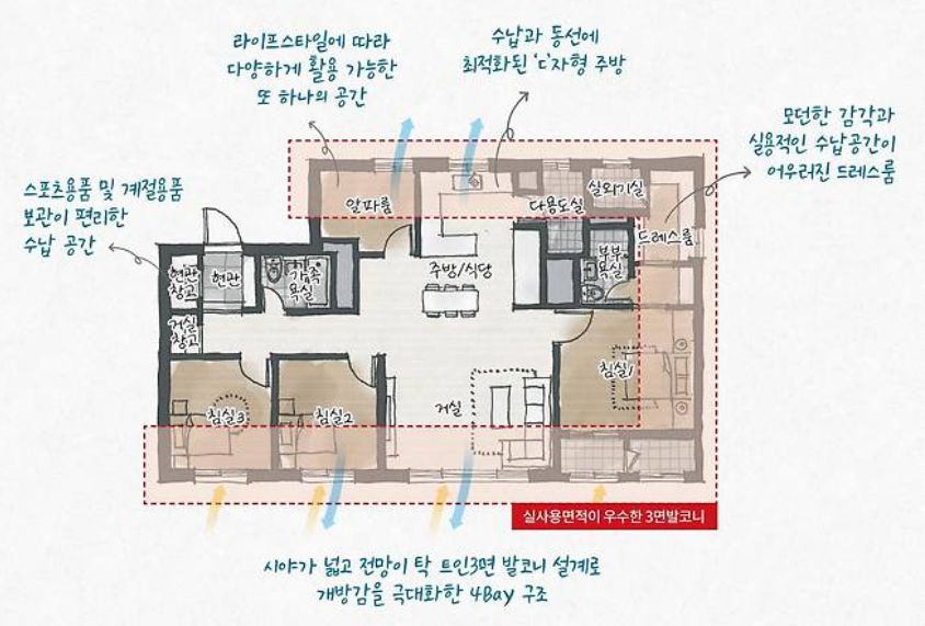 창원 자이 더 스카이 평면도