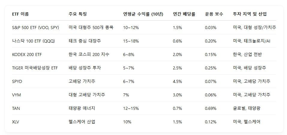 ETF 투자로 안정적인 수익 만들기: 초보자 가이드
