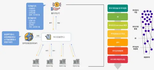 에이치비인베스트먼트