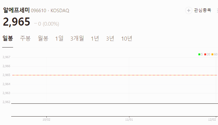 갈륨 관련주 대장주 주식 TOP10
