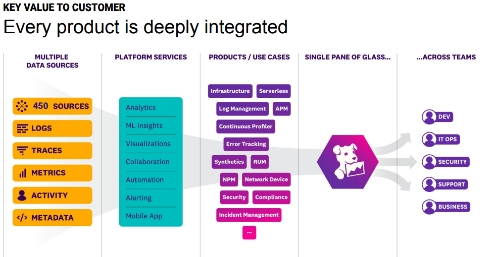 Datadog-product-가치-구성