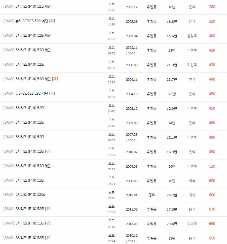 2010~2016년식 BMW 5시리즈(F10) 중고차 시세