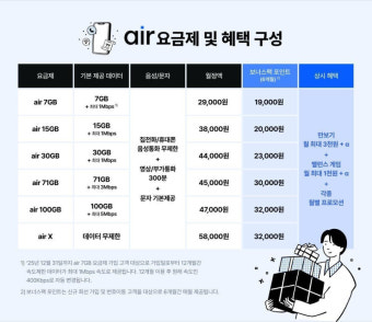 sk텔레콤 요금제 총정리 