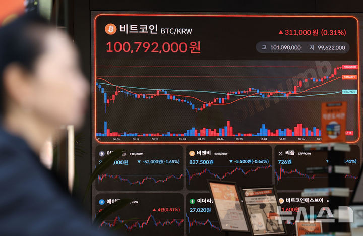 비트코인 시장 동향과 미 대선의 영향