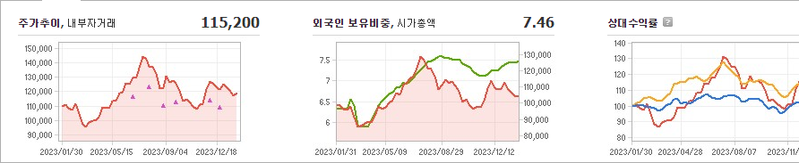 hd현대중공업 주가