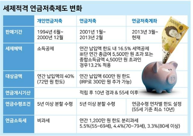 연금저축 추천