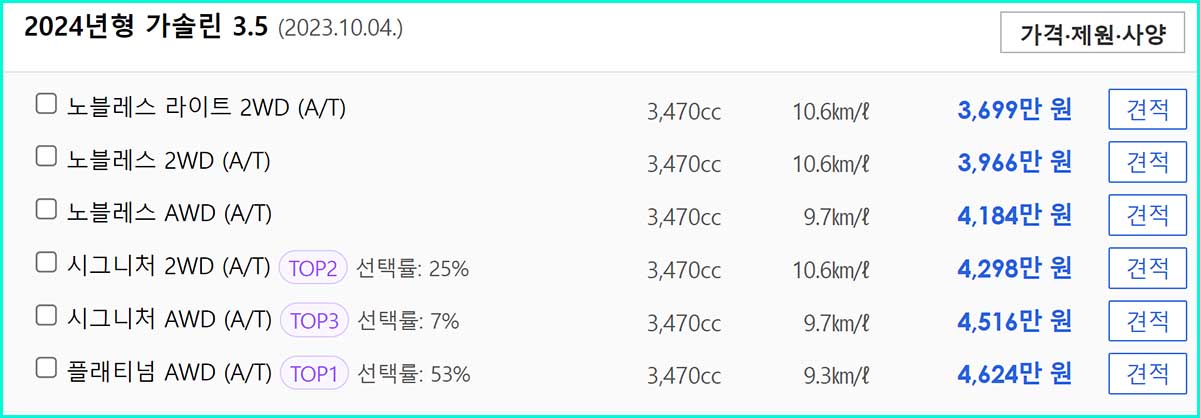 2024년형 K8 가격표 3.5 가격