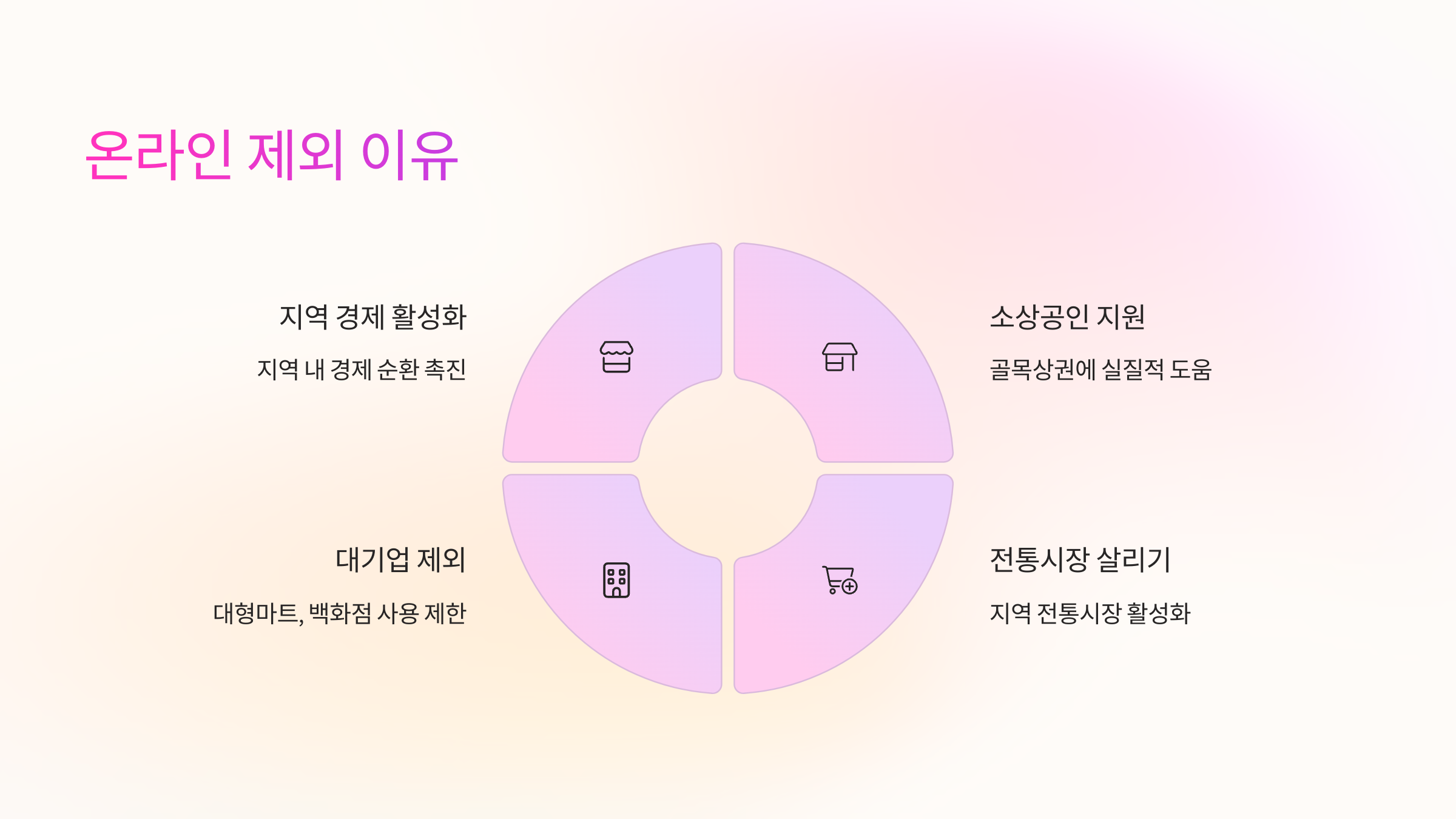 온라인-제외