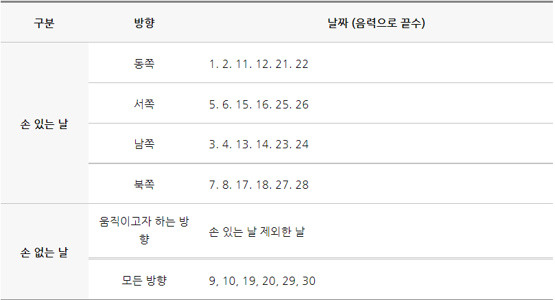 손없는날